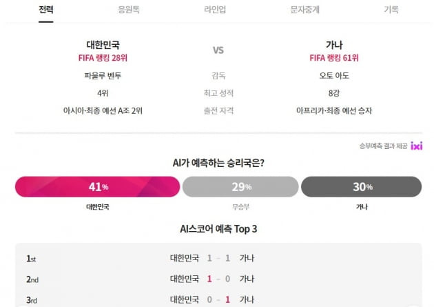 그래픽=스포키