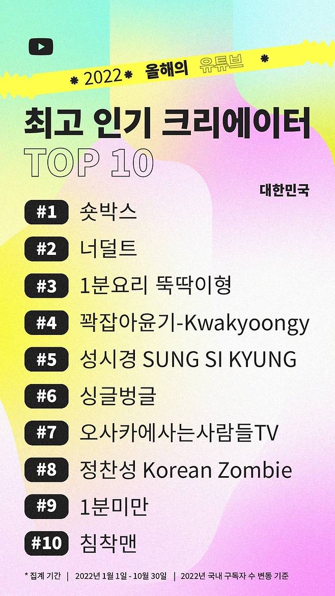 2022 유튜브 국내 최고 인기 크리에이터 TOP 10