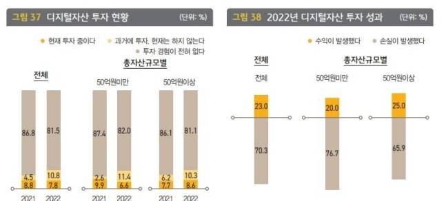 ‘2022년 한국 부자 보고서’의 일부 발췌. KB금융지주 제공