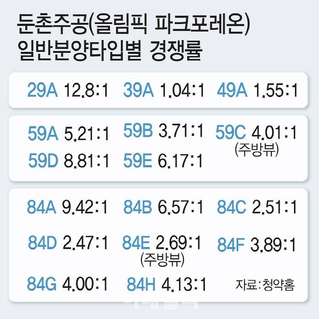 [그래픽=이데일리 김일환 기자]