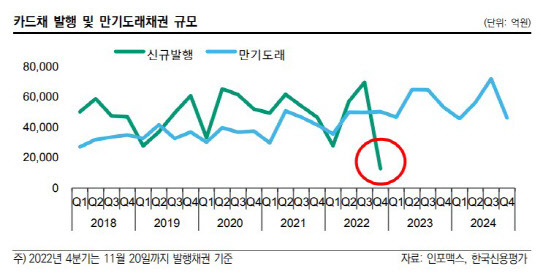 한국신용평가 제공