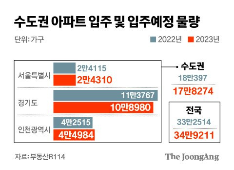 그래픽=김경진 기자 capkim@joongang.co.kr