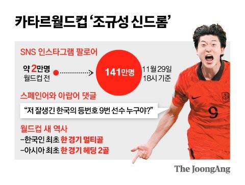 그래픽=신재민 기자 shin.jaemin@joongang.co.kr