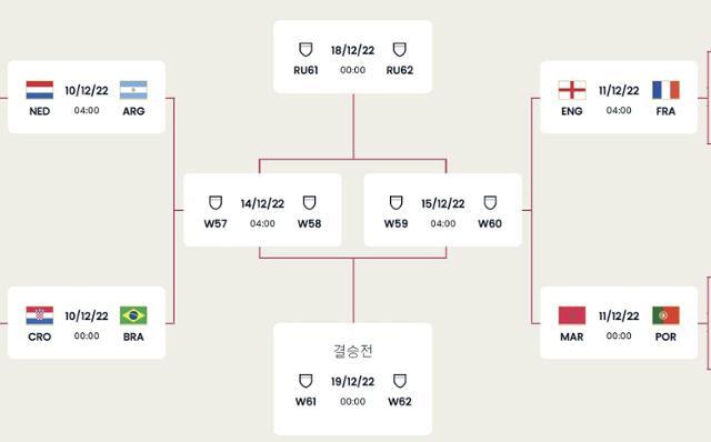 2022 카타르월드컵 8강 대진표. 카타르월드컵 공식홈페이지 캡처