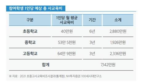 사진=NH투자증권 제공
