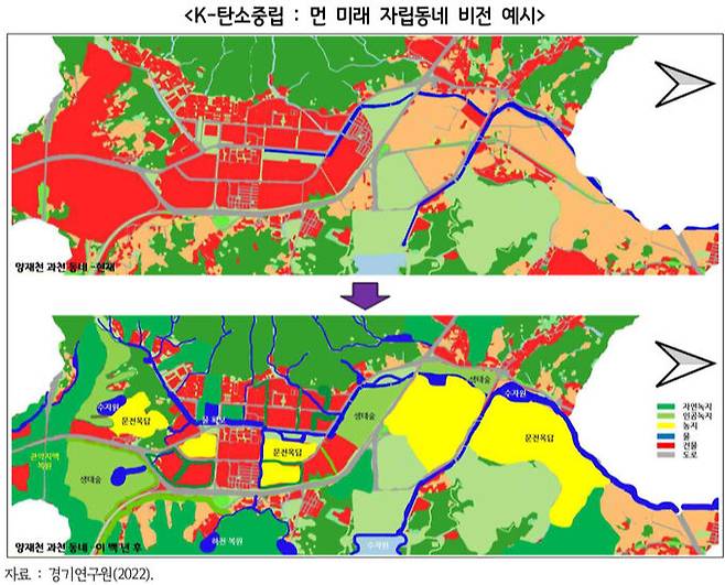 물·식량·에너지 자립 동네 예시