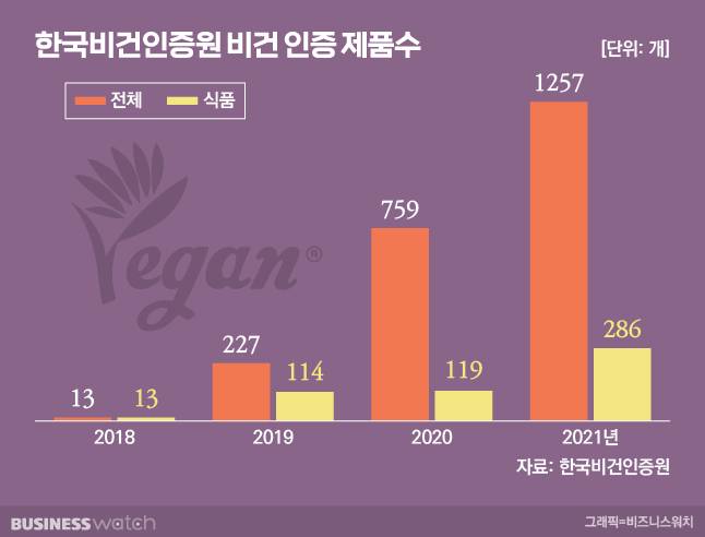 그래픽=비즈니스워치