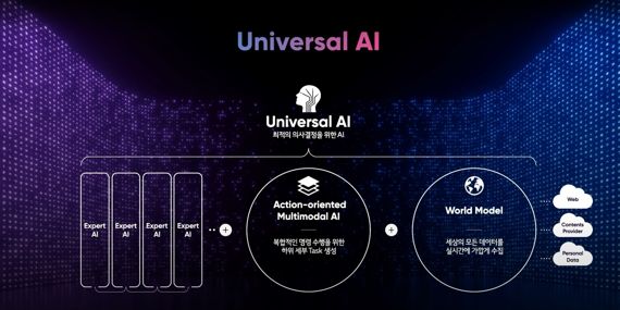 LG AI연구원이 목표로 하는 Universal AI