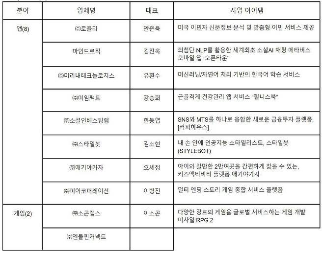 창구 데모데이 참가하는 10개의 창업회사