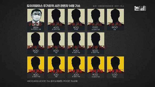 [논썰] “김건희 직접 전화해 8만주 매도” 검사 충격 발언, 주가조작 판 뒤집히나. 한겨레TV