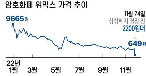 자료=업비트