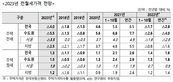 자료=주택산업연구원