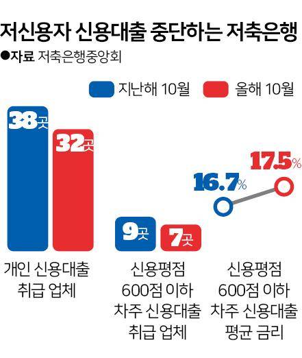 그래픽=신동준 기자