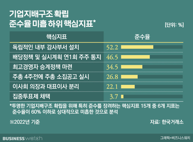 /그래픽=비즈니스워치