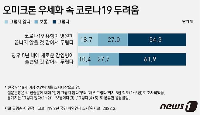 ⓒ News1 윤주희 디자이너