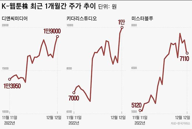 그래픽=이은현