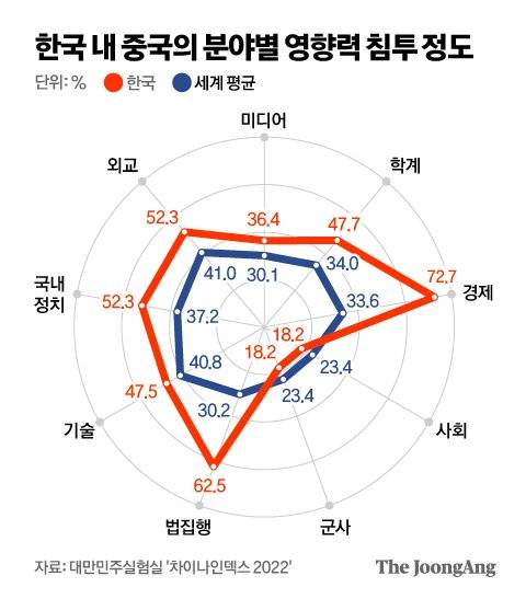 그래픽=김영옥 기자 yesok@joongang.co.kr