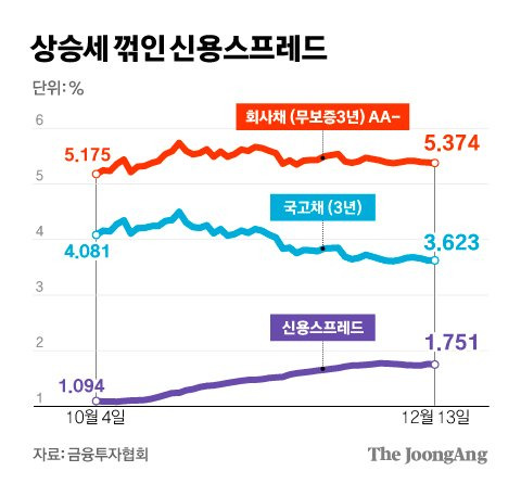 그래픽=김경진 기자 capkim@joongang.co.kr