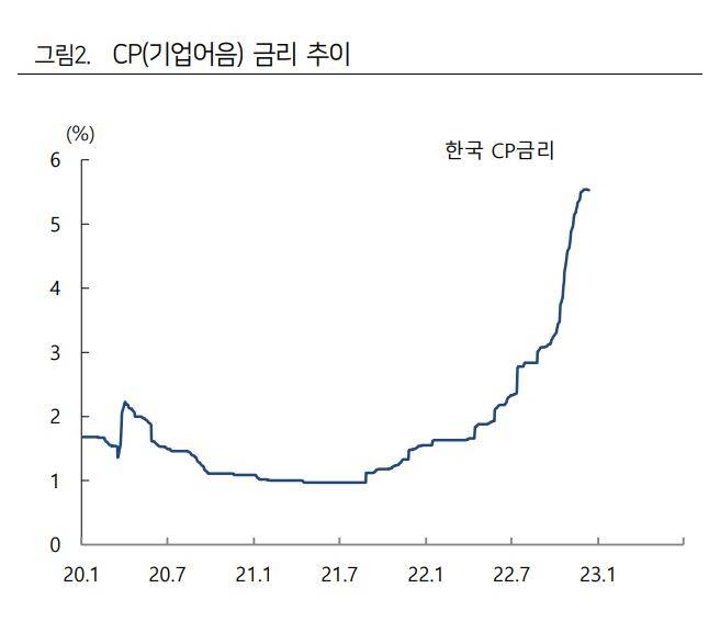 [하이투자증권]