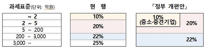(기획재정부 제공)