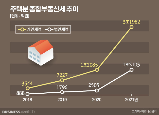 /그래픽=비즈니스워치