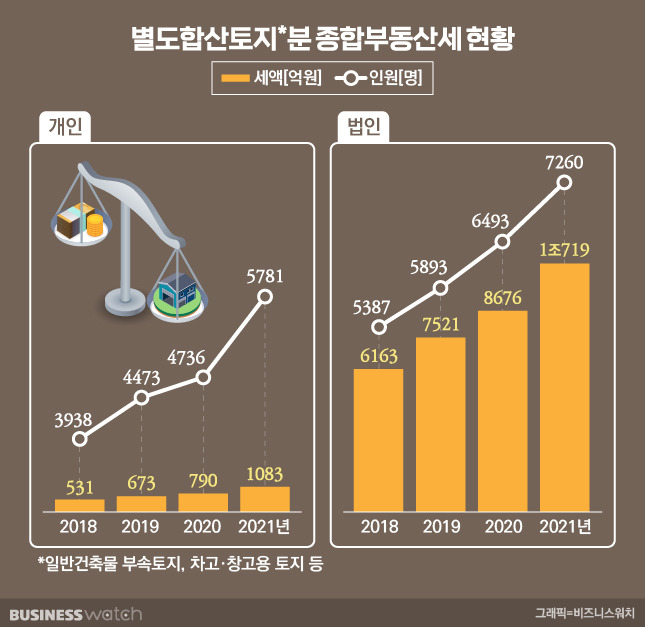 /그래픽=비즈니스워치