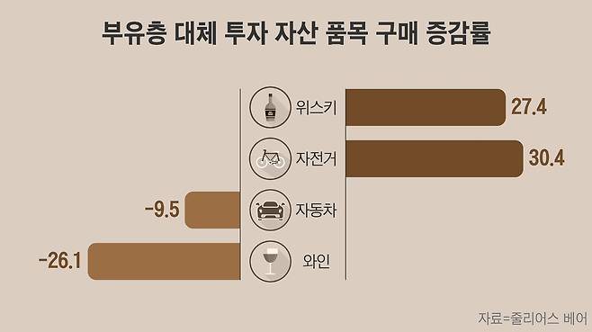 그래픽=손민균