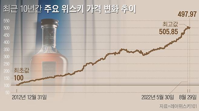 그래픽=손민균