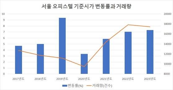 자료: 국세청, 업계 종합
