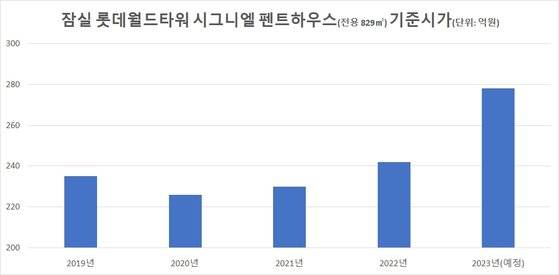 자료: 국세청