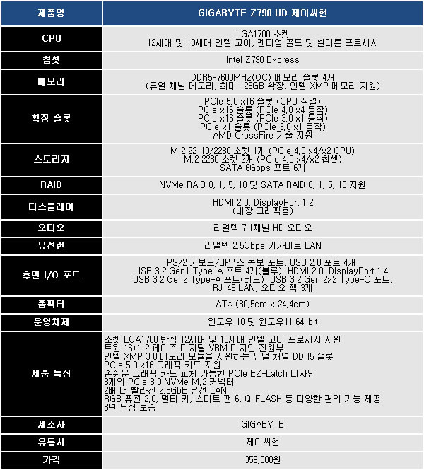 실속있는 Z790 시스템의 밑바탕, 기가바이트 Z790 Ud 제이씨현 | 보드나라/케이벤치