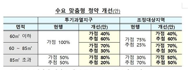 [국토교통부 제공]