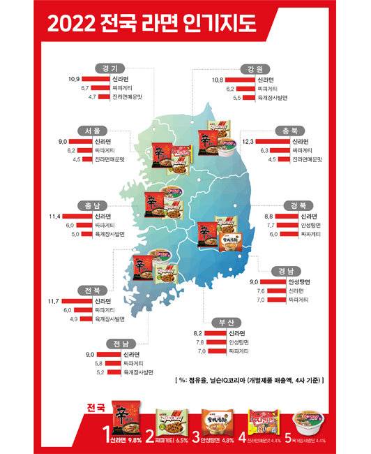 2022 전국 라면 인기지도. [닐슨 IQ 코리아·농심]