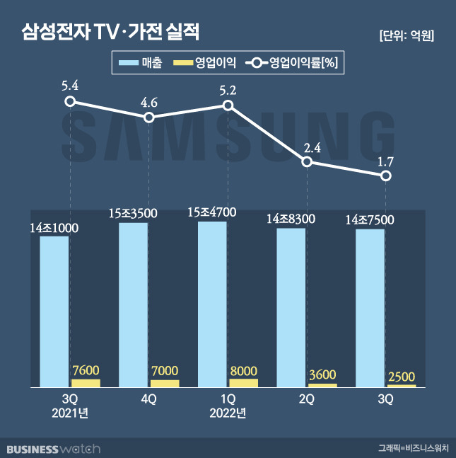 /그래픽=김용민 기자 kym5380@