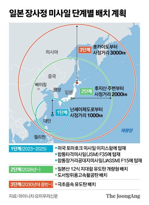 그래픽=신재민 기자 shin.jaemin@joongang.co.kr