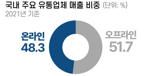 자료=산업통상자원부