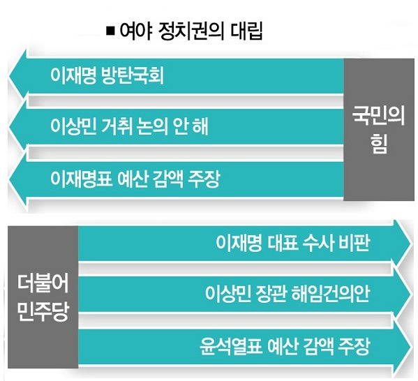 [그래프=더스쿠프, 사진=뉴시스]