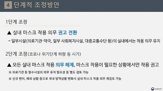 질병관리청 중앙방역대책본부가 '현재 검토 중인 방안 중 하나'라며 제시한 실내 마스크 착용 의무 조정 추진방안. /질병관리청