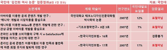 「영부인의 논문」 중 20쪽