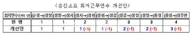 (자료=행안부)