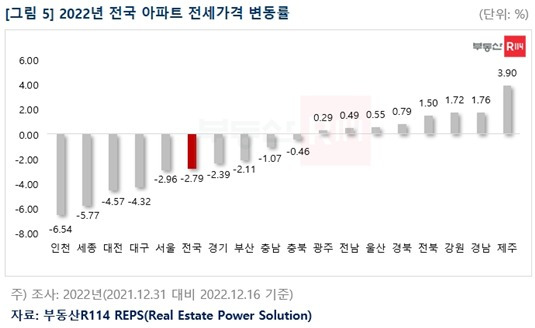 부동산R114 제공