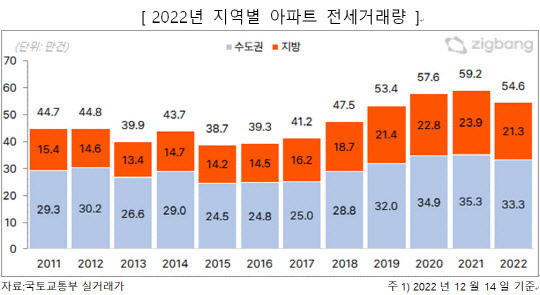 자료 직방