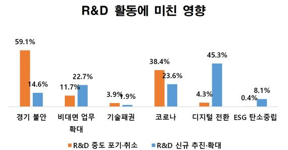 한국산업기술진흥협회 제공