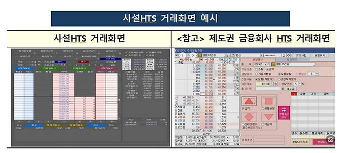 [자료 = 금감원]