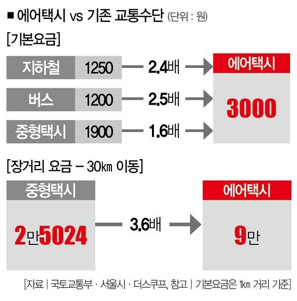 [사진=조비에비에이션 제공]