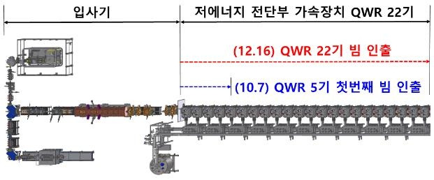 저에너지 전단부 가속장치 빔인출 장치 구성 [과기정통부 제공. 재판매 및 DB 금지]