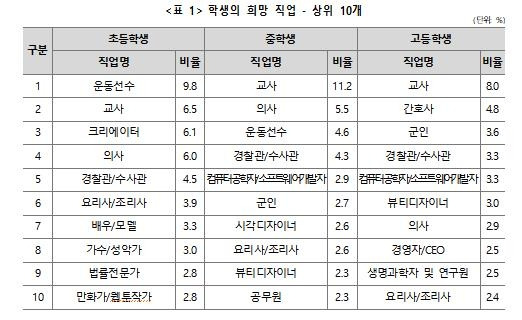 [교육부 제공]