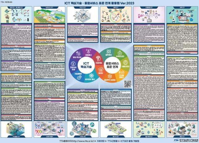 '2023 정보통신기술(ICT) 표준화 전략' 발간 [과기정통부 제공. 재판매 및 DB 금지]