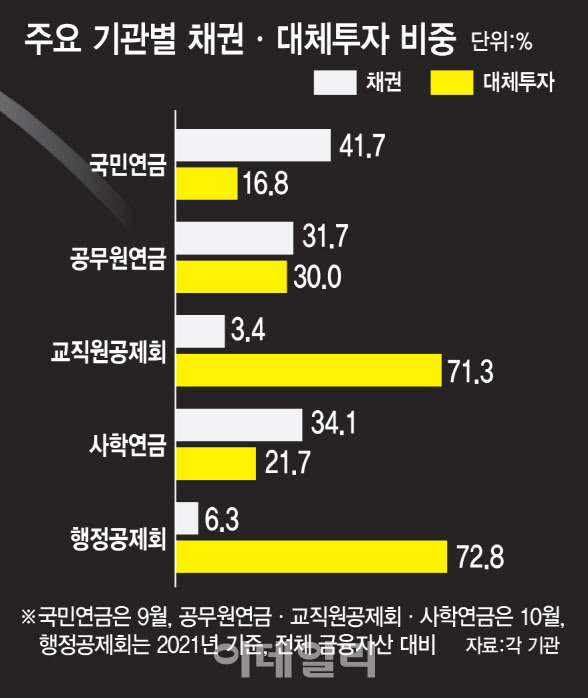 [그래픽=이데일리 김일환 기자]