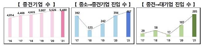 (표=산업통상자원부)